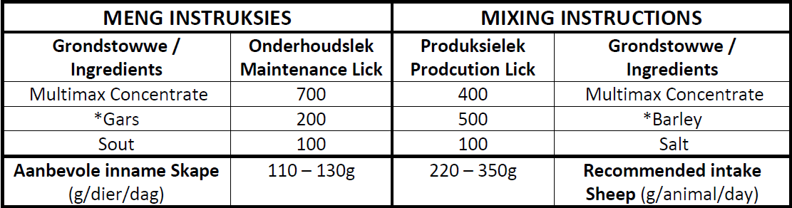 Mixing Instructions -Multimix.png