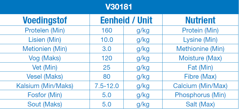 NutriCam Gilt Lactation- V30181.png