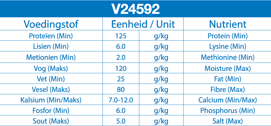 Porcare Dry Sow & Boar- V24592.png